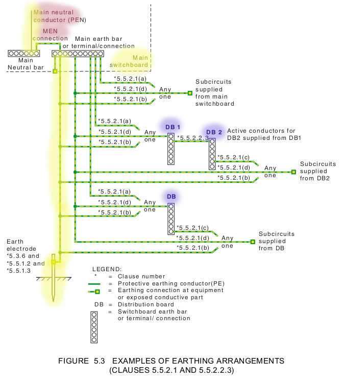 Men Earthing The MEN system | Josue Moura