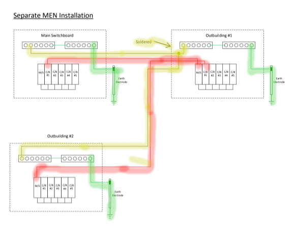 The MEN system | Josue Moura